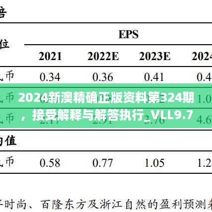 2024新澳精确正版资料第324期，接受解释与解答执行_VLL9.79.91美学版