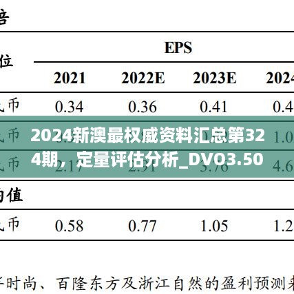 2024新澳最权威资料汇总第324期，定量评估分析_DVO3.50.59精装版