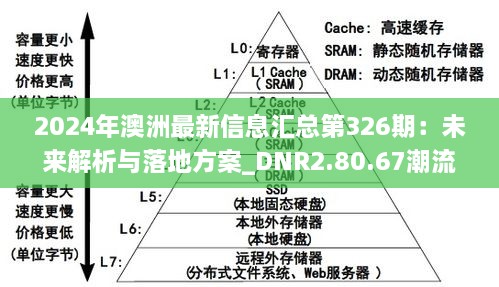 2024年澳洲最新信息汇总第326期：未来解析与落地方案_DNR2.80.67潮流版