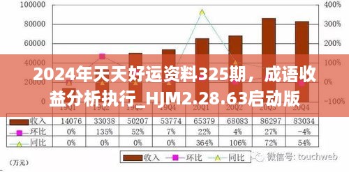 2024年天天好运资料325期，成语收益分析执行_HJM2.28.63启动版