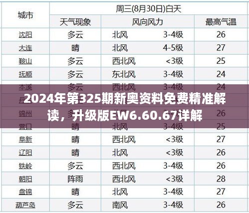 2024年第325期新奥资料免费精准解读，升级版EW6.60.67详解