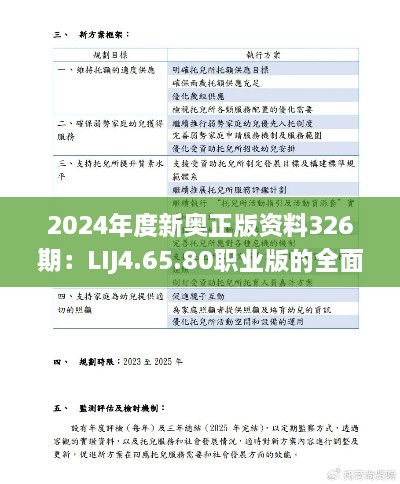 2024年度新奥正版资料326期：LIJ4.65.80职业版的全面机制评估