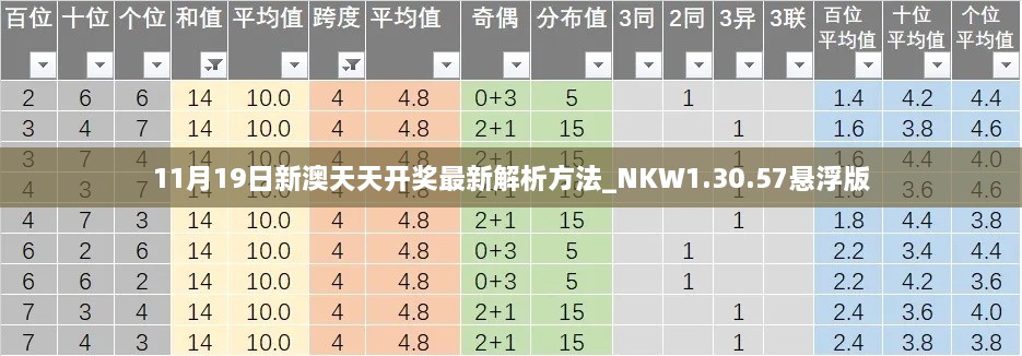 11月19日新澳天天开奖最新解析方法_NKW1.30.57悬浮版