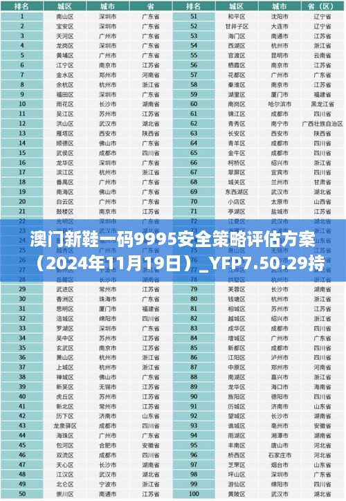 澳门新鞋一码9995安全策略评估方案（2024年11月19日）_YFP7.50.29持续版本