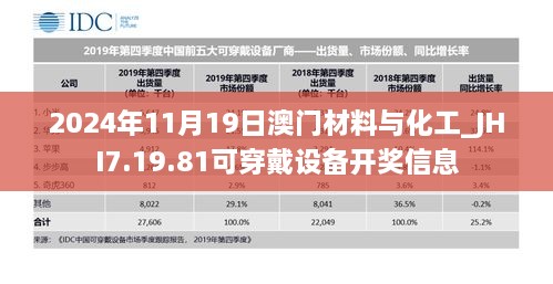 2024年11月19日澳门材料与化工_JHI7.19.81可穿戴设备开奖信息