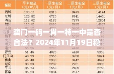 澳门一码一肖一特一中是否合法？2024年11月19日稳定策略执行计划_WNC9.23.43测试版