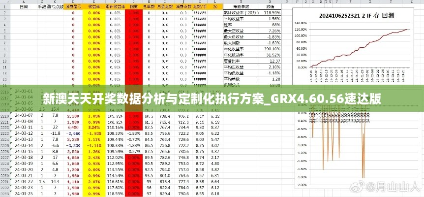 新澳天天开奖数据分析与定制化执行方案_GRX4.60.56速达版