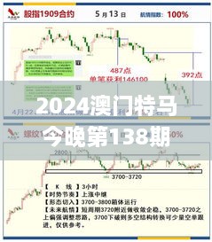 2024澳门特马今晚第138期开奖，战略部署解析_NSS4.33.75按需版