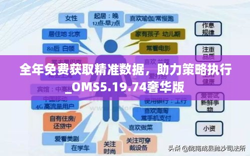 全年免费获取精准数据，助力策略执行_OMS5.19.74奢华版