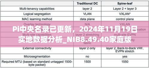 Pi中央名录已更新，2024年11月19日实地数据分析_NIB8.49.40家庭版