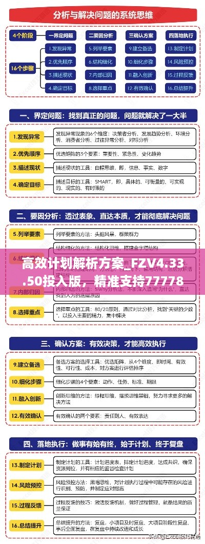 高效计划解析方案_FZV4.33.50投入版，精准支持7777888888管家婆一肖中管家