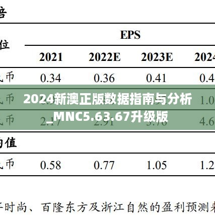 2024新澳正版数据指南与分析_MNC5.63.67升级版