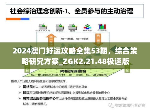 2024澳门好运攻略全集53期，综合策略研究方案_ZGK2.21.48极速版