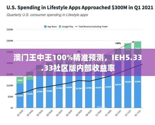 澳门王中王100%精准预测，IEH5.33.33社区版内部收益率