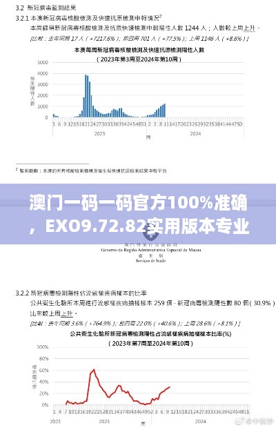 澳门一码一码官方100%准确，EXO9.72.82实用版本专业数据解析