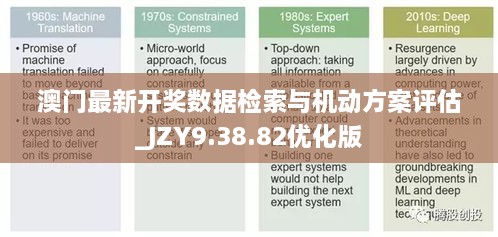 澳门最新开奖数据检索与机动方案评估_JZY9.38.82优化版