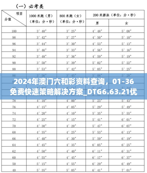 2024年澳门六和彩资料查询，01-36免费快速策略解决方案_DTG6.63.21优雅版