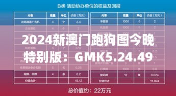 2024新澳门跑狗图今晚特别版：GMK5.24.49的设计规划与引导方式