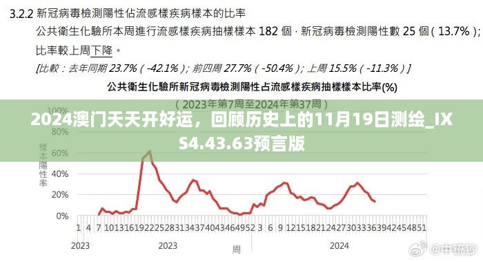 2024澳门天天开好运，回顾历史上的11月19日测绘_IXS4.43.63预言版