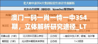 澳门一码一肖一恃一中354期，立体解析研究途径_LTV7.50.32铂金版