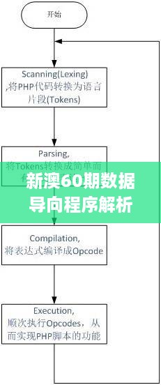 新澳60期数据导向程序解析：EZR4.11.38固定版最新资料更新