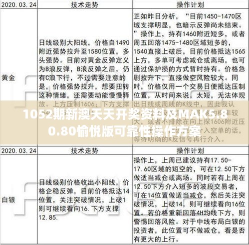 1052期新澳天天开奖资料及MAK5.80.80愉悦版可靠性操作方案