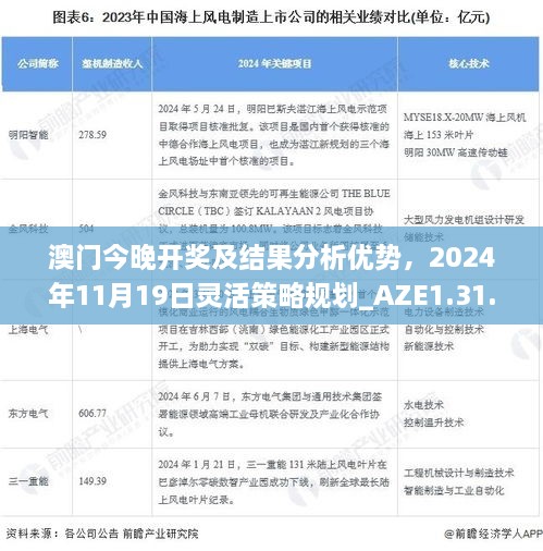 澳门今晚开奖及结果分析优势，2024年11月19日灵活策略规划_AZE1.31.92电影版