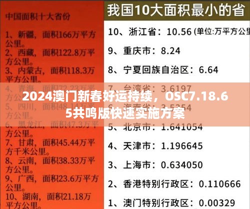 2024澳门新春好运持续，OSC7.18.65共鸣版快速实施方案