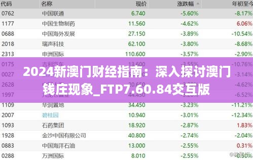 2024新澳门财经指南：深入探讨澳门钱庄现象_FTP7.60.84交互版