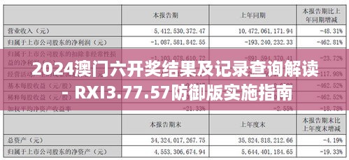 2024澳门六开奖结果及记录查询解读 - RXI3.77.57防御版实施指南