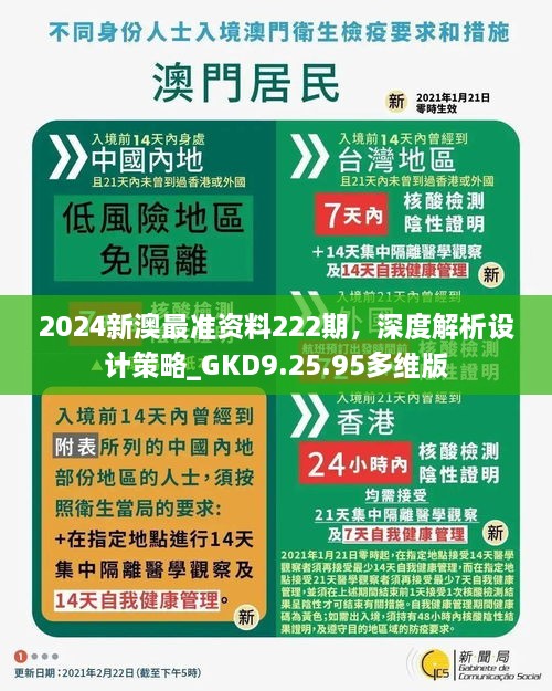 2024新澳最准资料222期，深度解析设计策略_GKD9.25.95多维版