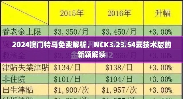 2024澳门特马免费解析，NCK3.23.54云技术版的新颖解读