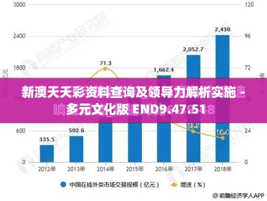 新澳天天彩资料查询及领导力解析实施 - 多元文化版 END9.47.51