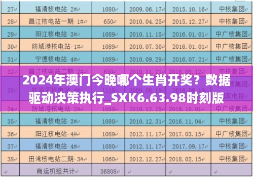 2024年澳门今晚哪个生肖开奖？数据驱动决策执行_SXK6.63.98时刻版