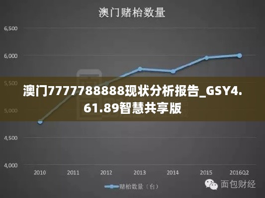 澳门7777788888现状分析报告_GSY4.61.89智慧共享版