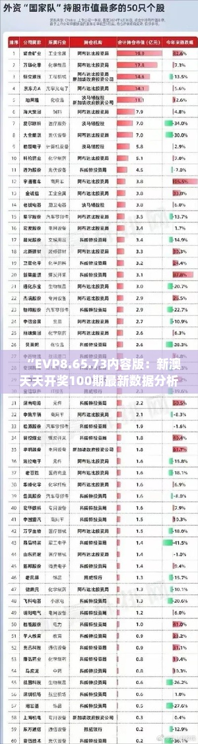 “EVP8.65.73内容版：新澳天天开奖100期最新数据分析与解读”