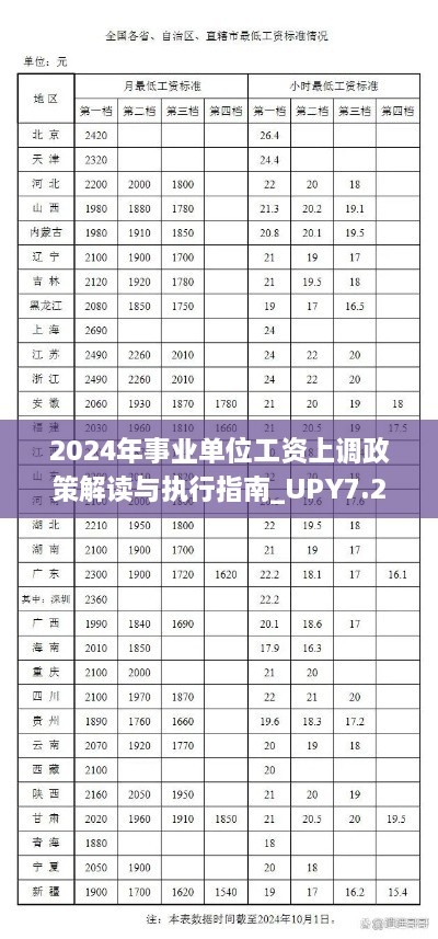 2024年事业单位工资上调政策解读与执行指南_UPY7.25.76动感版