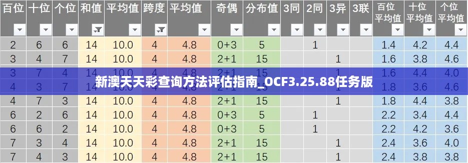 新澳天天彩查询方法评估指南_OCF3.25.88任务版