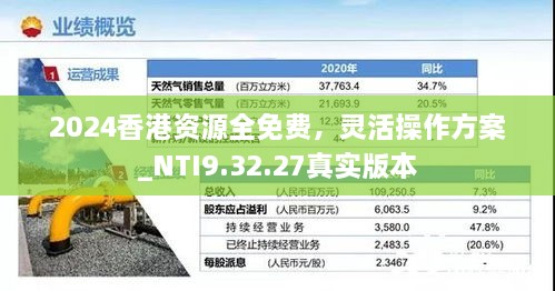 2024香港资源全免费，灵活操作方案_NTI9.32.27真实版本