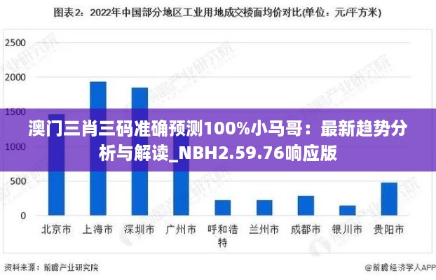 澳门三肖三码准确预测100%小马哥：最新趋势分析与解读_NBH2.59.76响应版