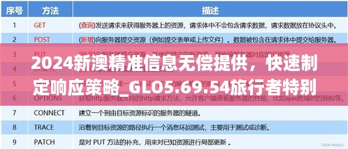 2024新澳精准信息无偿提供，快速制定响应策略_GLO5.69.54旅行者特别版