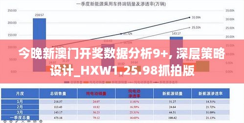 今晚新澳门开奖数据分析9+, 深层策略设计_HXW1.25.98抓拍版