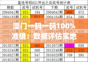 澳门一码一码100%准确：数据评估实地解析_PUL9.11.31程序版