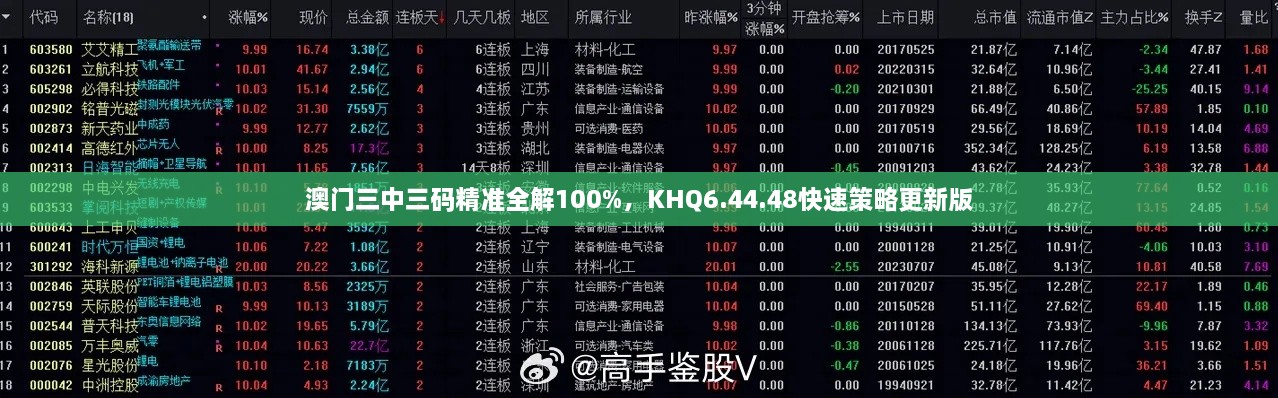 澳门三中三码精准全解100%，KHQ6.44.48快速策略更新版