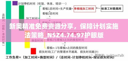 新奥精准免费资源分享，保障计划实施法策略_NSZ4.74.97护眼版