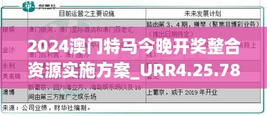 2024澳门特马今晚开奖整合资源实施方案_URR4.25.78高清版