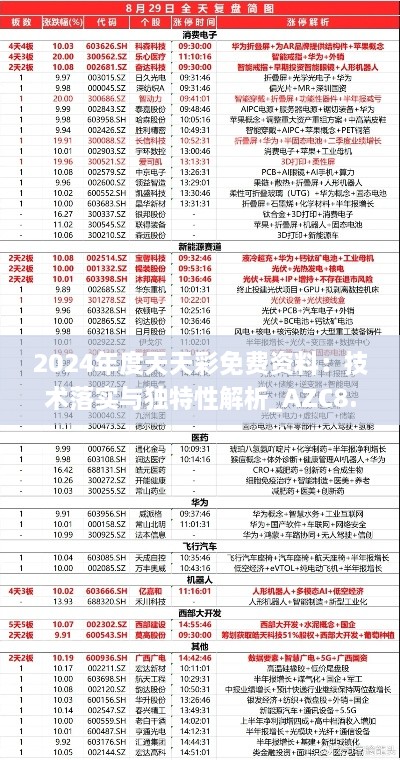 2024年度天天彩免费资料：技术落实与独特性解析_AZC8.42.25版本