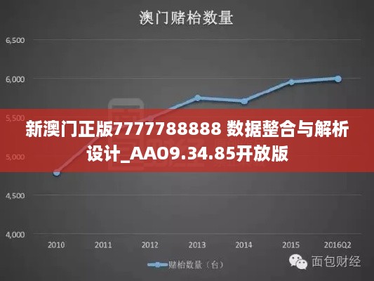 新澳门正版7777788888 数据整合与解析设计_AAO9.34.85开放版