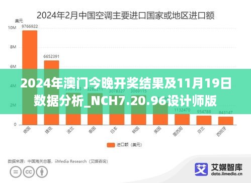 2024年澳门今晚开奖结果及11月19日数据分析_NCH7.20.96设计师版