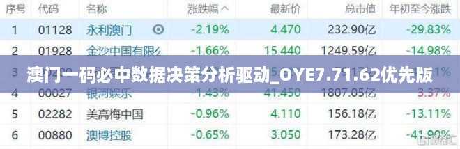 澳门一码必中数据决策分析驱动_OYE7.71.62优先版